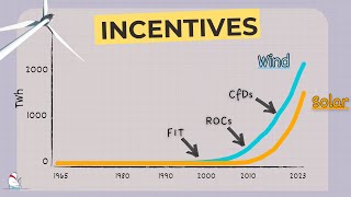 How do renewable energy incentives work? – MoovX