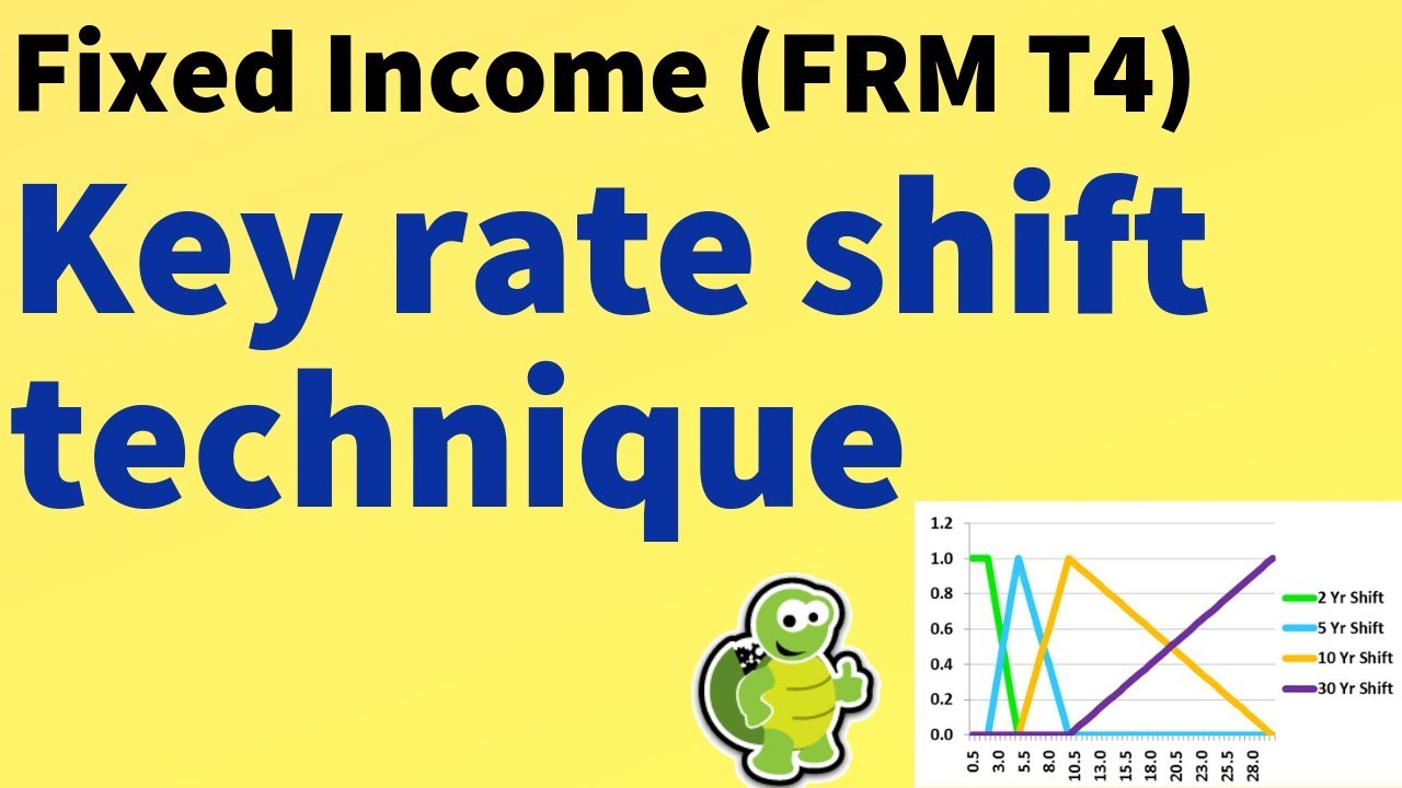 Fixed Income: Key rate shift technique (FRM T4-43)