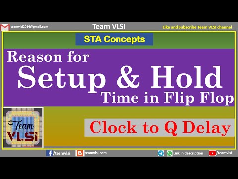 Reason for Setup and hold time in flip flop | Setup and hold time | clock to q delay | FF using Mux