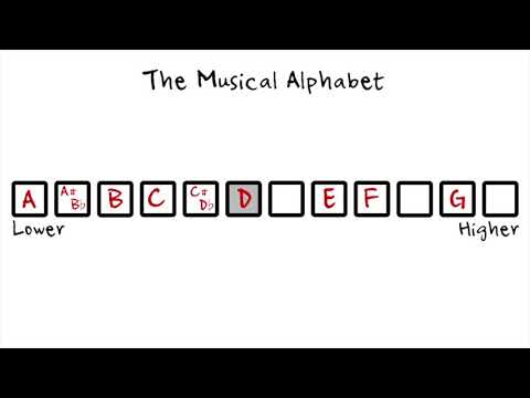 Learn the names of the musical notes in 3 minutes!
