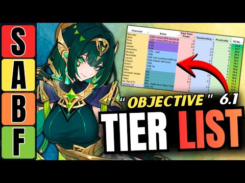 How Good is EVERY Character? (Version 6.1 Power Rankings Tier List)