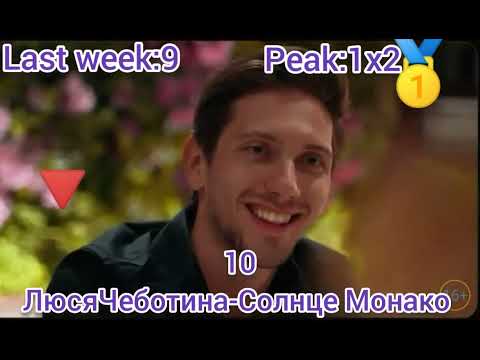 Топ10 Русский Крутяк Недели от 19 Февраля