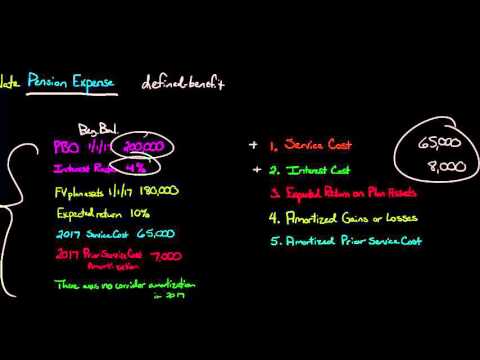 How to Calculate Pension Expense for a Defined Benefit Plan