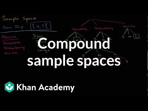 (7.SP.C.8.A)Sample spaces for compound events