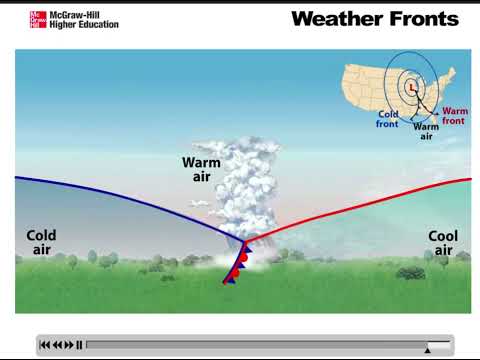 Occluded front Animation