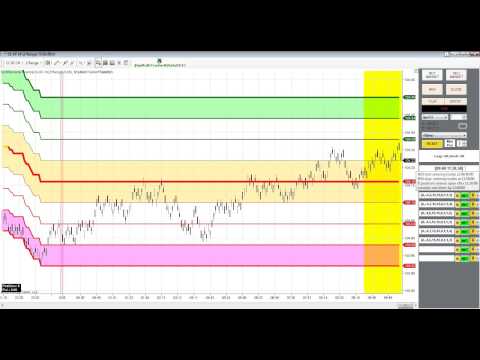 2014 05 26  Daily Auto Trader Tutorial Part 2 High Percent Trading