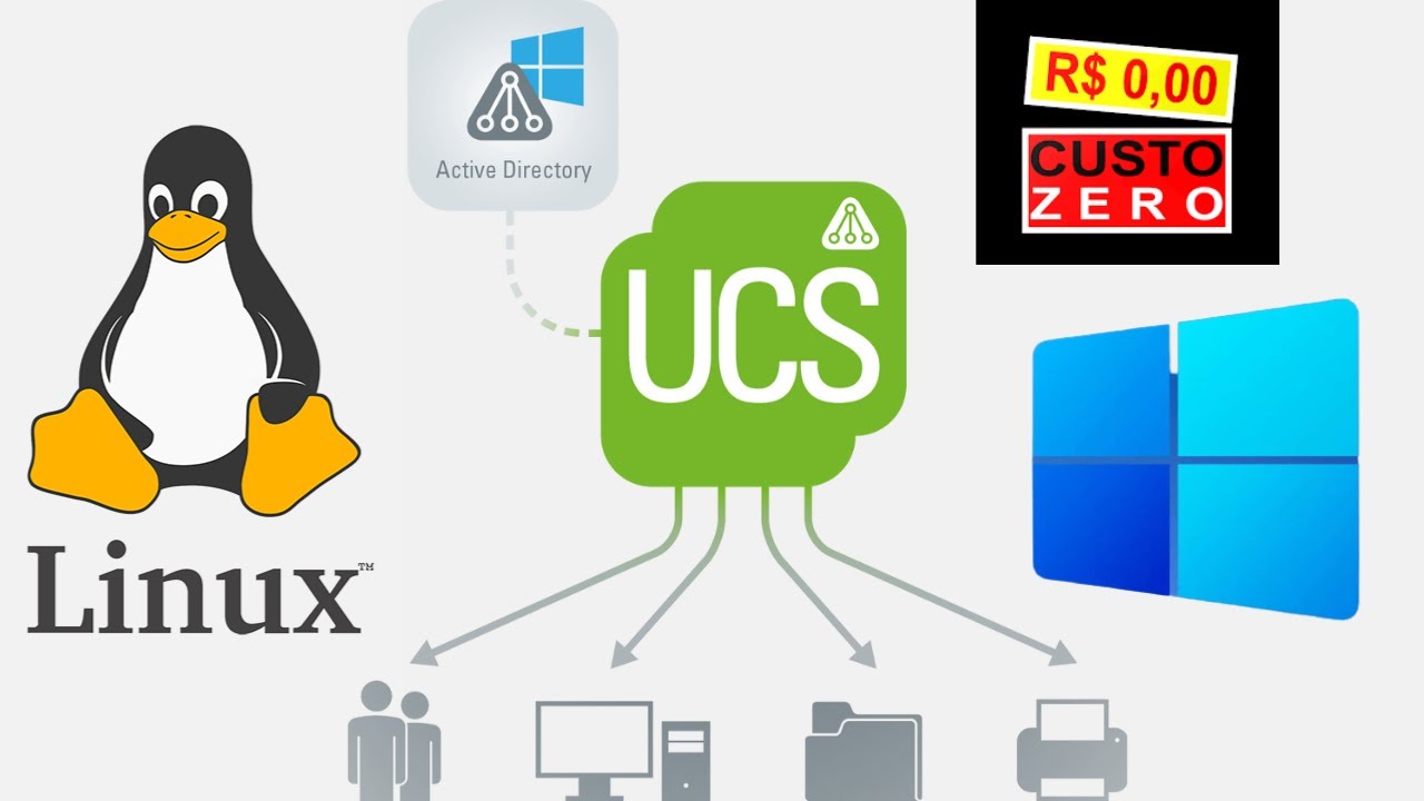 CONTROLADOR DE DOMÍNIO ACTIVE DIRECTORY | Linux Univention Corporate Server 5.0