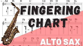 Alto Saxophone Fingering Chart