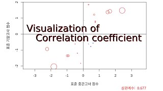 rstat101 week5 - 상관계수 계산과정 시각화