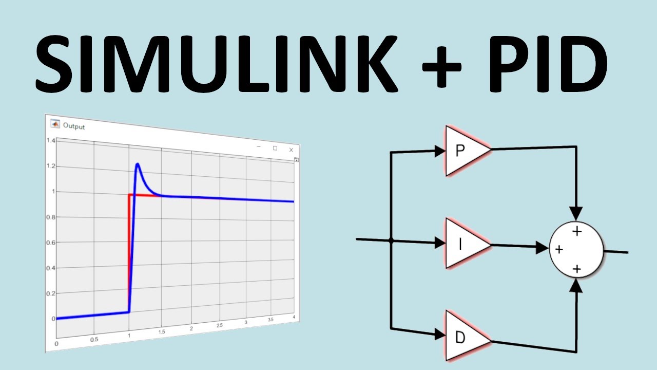 Simulink Control Systems and PID,  Matlab R2020b