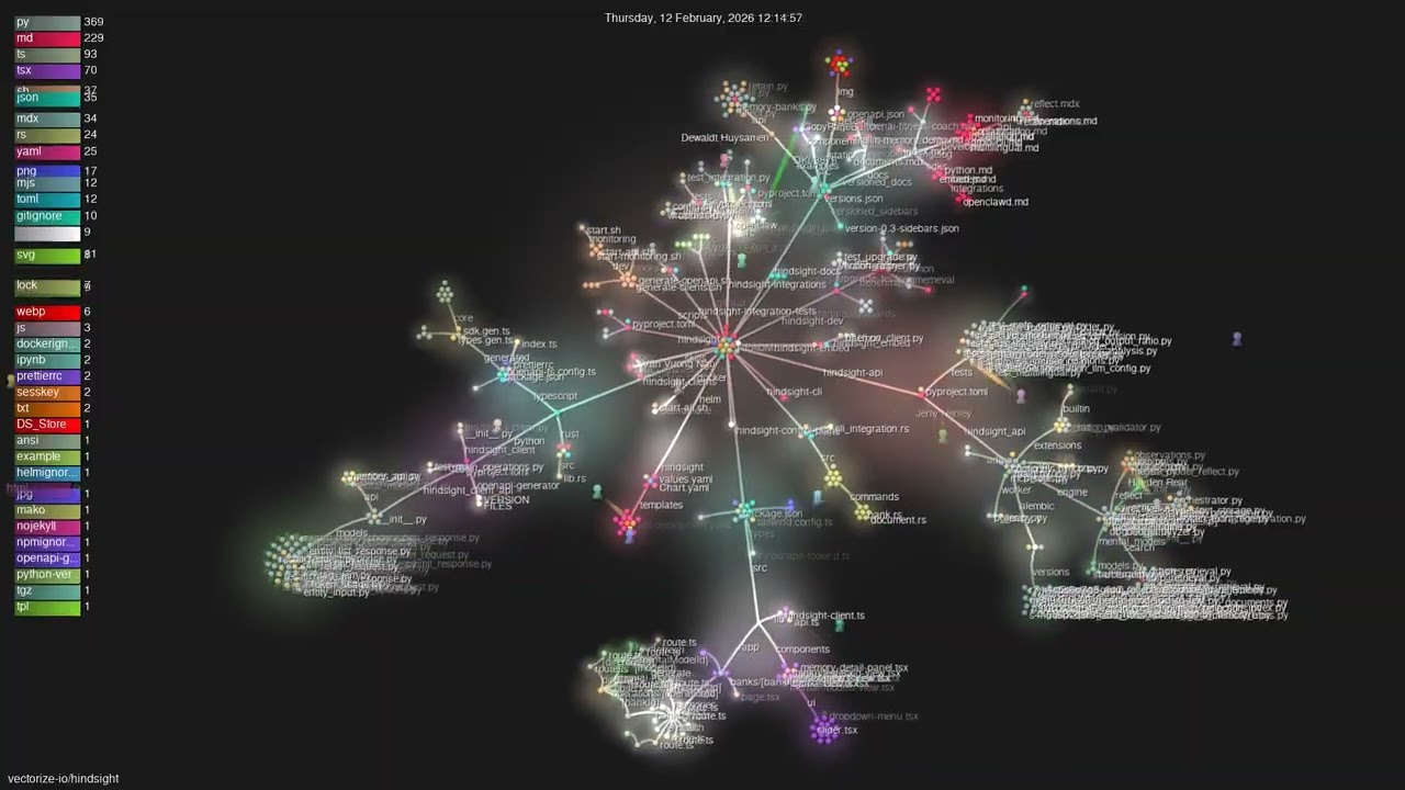 vectorize-io/hindsight - Gource visualisation