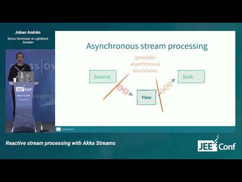 Reactive stream processing with Akka Streams (Johan Andrén, Sweden)