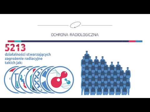 Państwowa Agencja Atomistyki - ochrona radiologiczna
