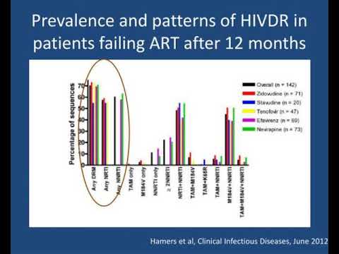 hiv drug resistance