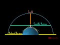 Celestial Navigation Technique Rational Visible And Sensible