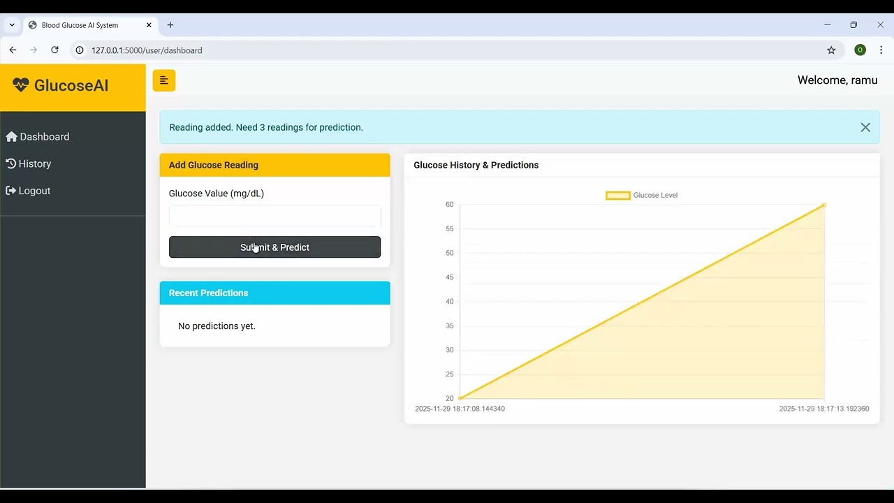 An AI Based Non Invasive Solution for Predicting Glucose Levels