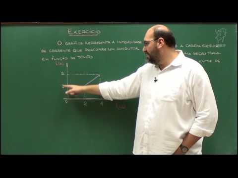 Aula sobre eletrodinamica Aula sobre eletrodinamica