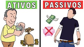 Finanças: O QUE É UM ATIVO E O QUE É UM PASSIVO?