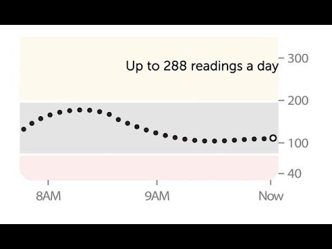 How the Dexcom CGM Works