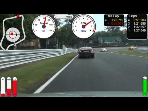 Toyota GT86 Trackday 10:44 with data