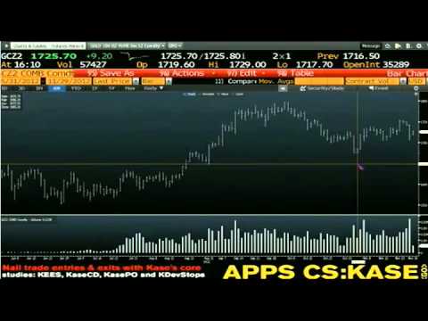 Nov 29th Daily Stock Market Recap by Tom O'Brien on TFNN   2012