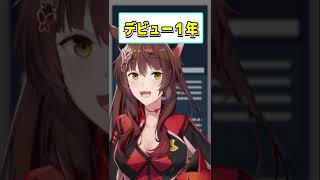 活動年数別VTuberの挨拶 #shorts