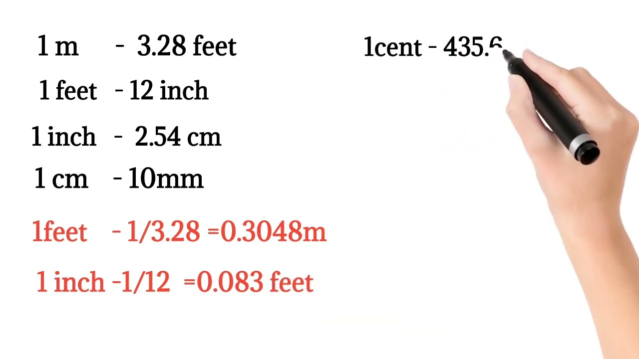 unit conversion in civil Engineering