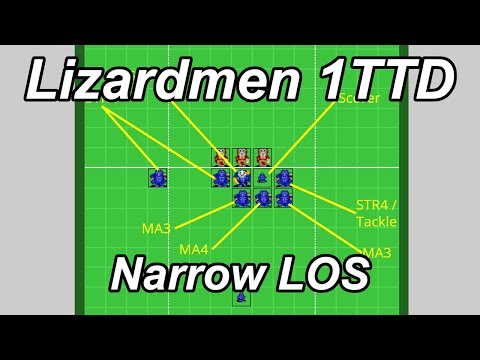 Blood Bowl one turn touchdown: MA8 Lizardmen, narrow LOS defence (9 players, 3 pushes)