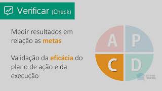 2-PDCA Apresentação