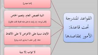 صورة القواعد الفقهية_02 (قاعدة الأمور بمقاصدها) للشيخ أيمن الحبشي