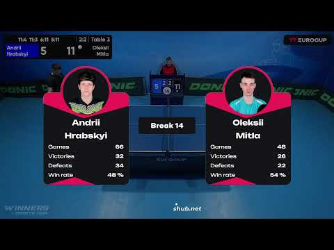 09:55 Andrii Hrabskyi 3-2 Oleksii Mitla 10.05.2023 TT Euro.Cup Ukraine Master. Table 3