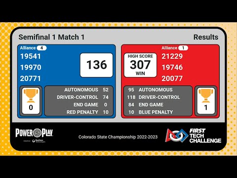 FTC Power Play: World Record (297) by 21229 Quality Control and 19746 Robocephalic BrainSTEM