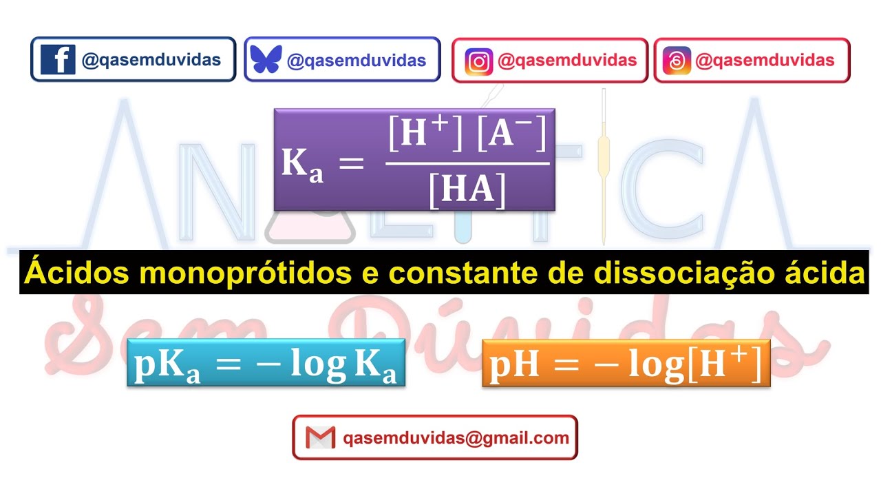 Equilibrio ácido-base #3 - Acidos  monopróticos e constante de dissociação ácida.