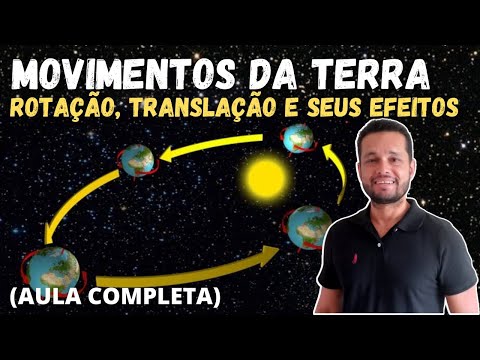 SHAPE AND MOVEMENT OF THE EARTH: Rotation, Translation and their consequences.