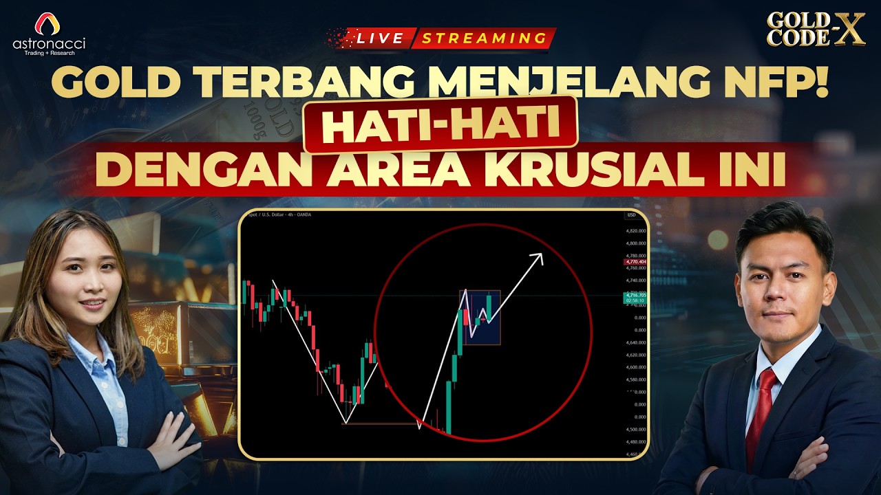 Gold Terbang Menjelang NFP! Momentum Bullish atau False Break?