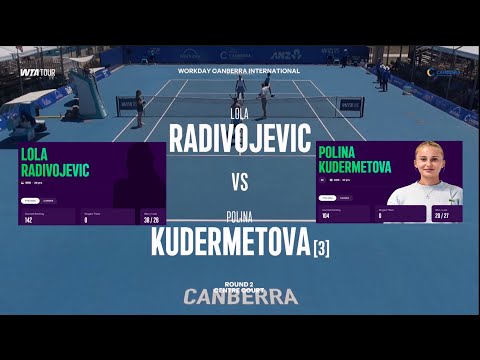 Lola Radivojevic (SRB) vs  (3) Polina Kudermetova (UZB) - Game, Set, Match