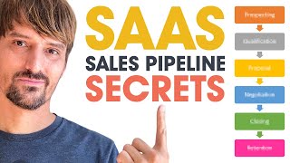 How To Build High Performing SaaS Sales Pipelines