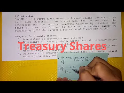 Accounting for Corporations Share Capital