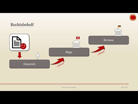 Rechtsbehelf - 👨🏼‍🎓 EINFACH ERKLÄRT 👩🏼‍🎓
