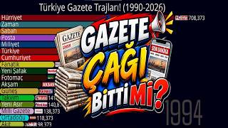 👉 1,4 MİLYON Gazeteden 100 BİNE! | Türkiye Gazete Tirajları 1990-2026 