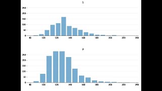 Download the video "How to Make Histograms with Multiple Variables and Categorical Variables in Python's Matplotlib"