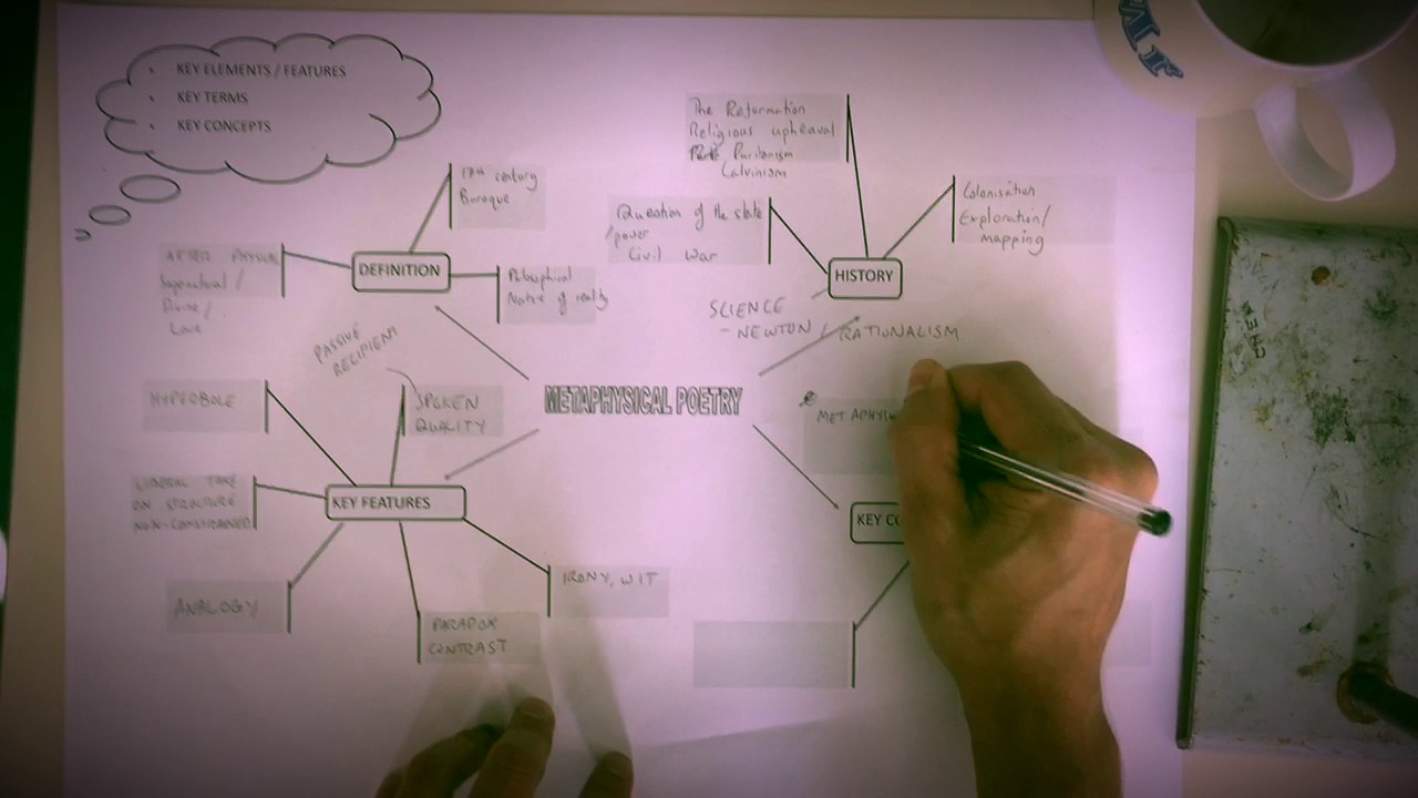 Metaphysical Poetry Contexts and Concepts