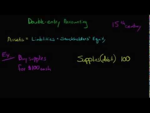 Double Entry Accounting
