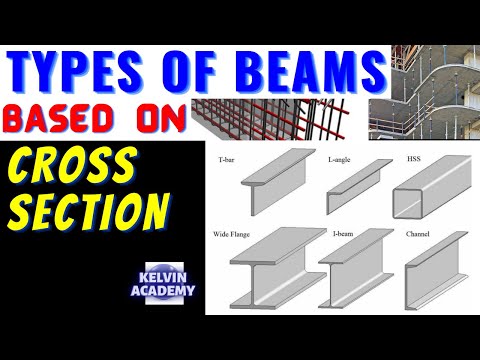 TYPES OF BEAMS BASED ON THE SHAPE OF THE CROSS SECTIONS