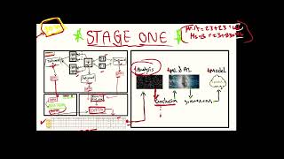 Chapter Seven | Research implementation