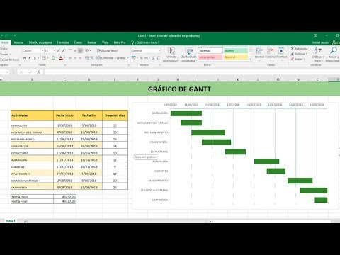 Como hacer un gráfico de Gantt o cronográma utilizando gráficos de Excel
