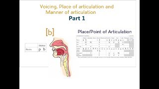 Voicing, Place &amp; Manner of Articulation - Part 1