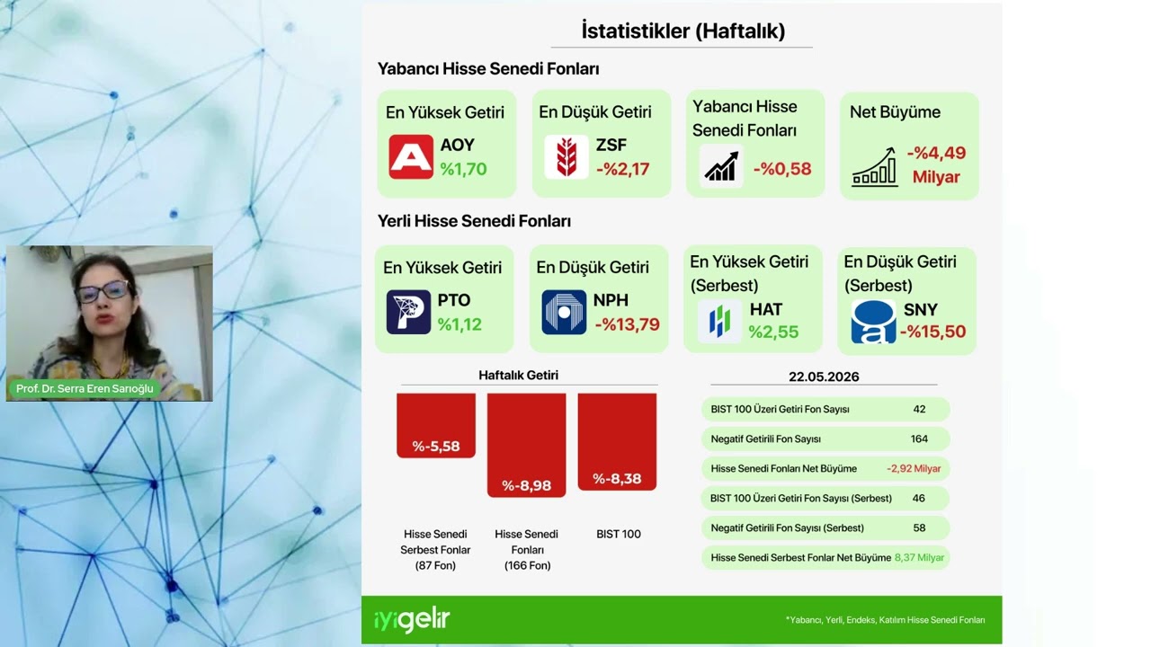 Siyasi Gelişmelerin Fonlara Etkisi