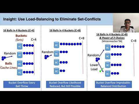 USENIX Security '21 - MIRAGE: Mitigating Conflict-Based Cache Attacks with a Practical...