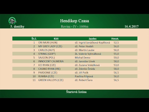 BA 16.4. Dostihy 5 - Hendikep Czasa